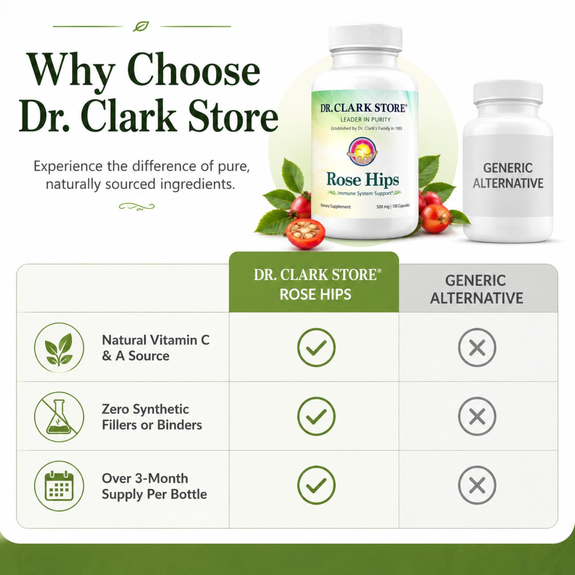 Dr Clark Store suplemento en entorno cotidiano para integración diaria