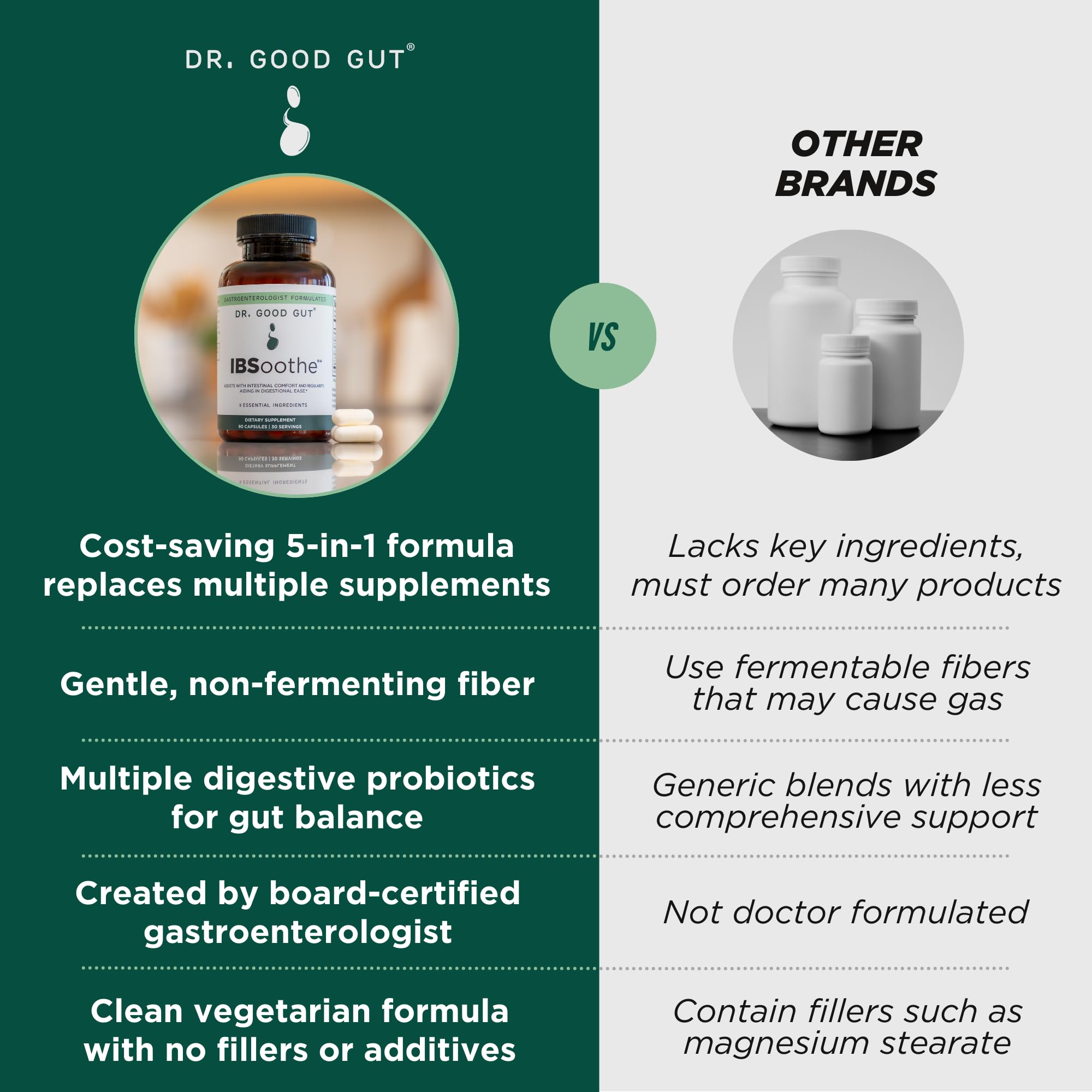 DR. GOODGUT etiqueta de ingredientes resaltando fórmula equilibrada