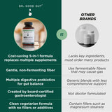 DR. GOODGUT etiqueta de ingredientes resaltando fórmula equilibrada