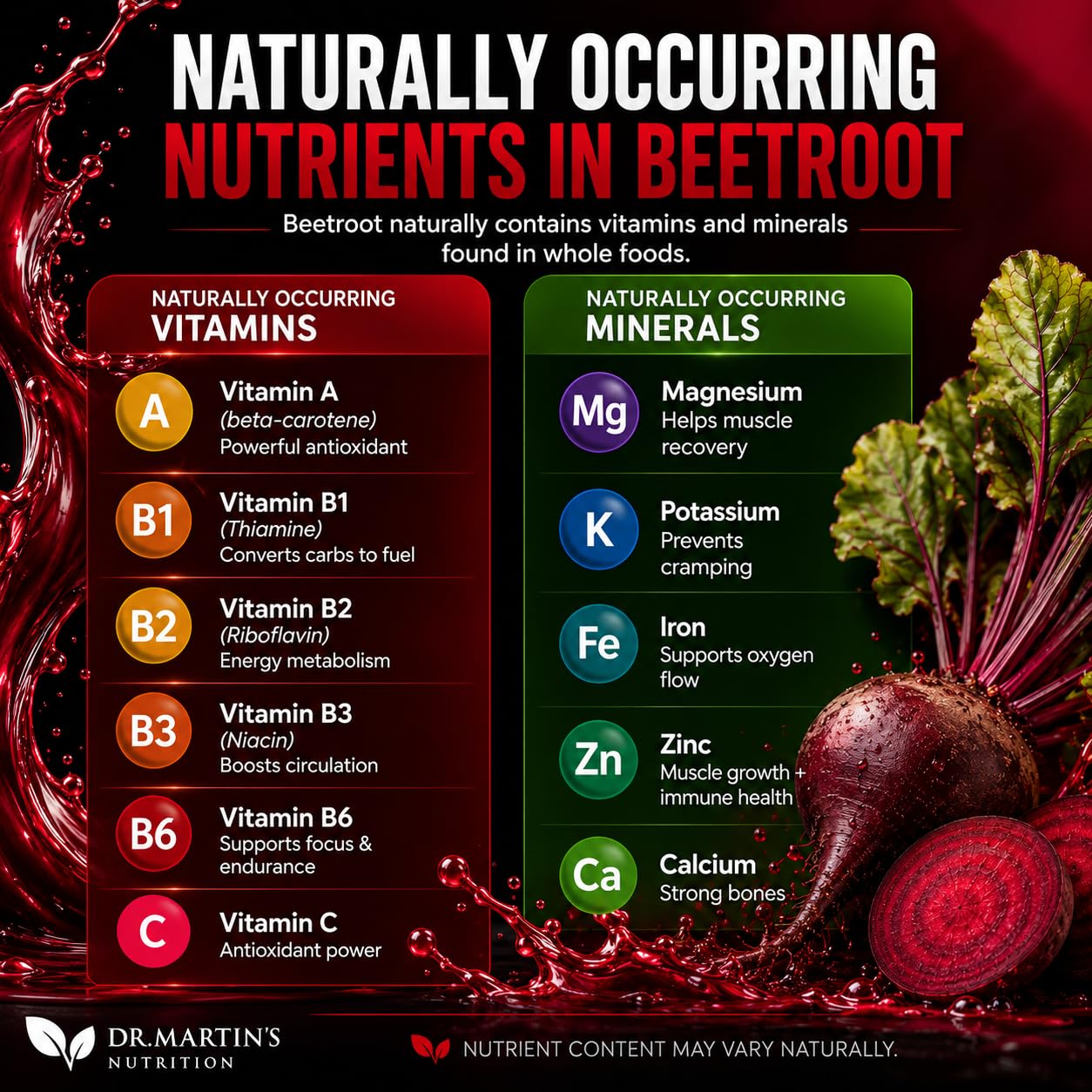 DR. MARTIN'S NUTRITION remolacha prensada en frío ilustrando nitratos naturales
