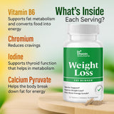 Frasco Dr Vitamin Solutions junto a desayuno equilibrado para apoyo al plan dietario