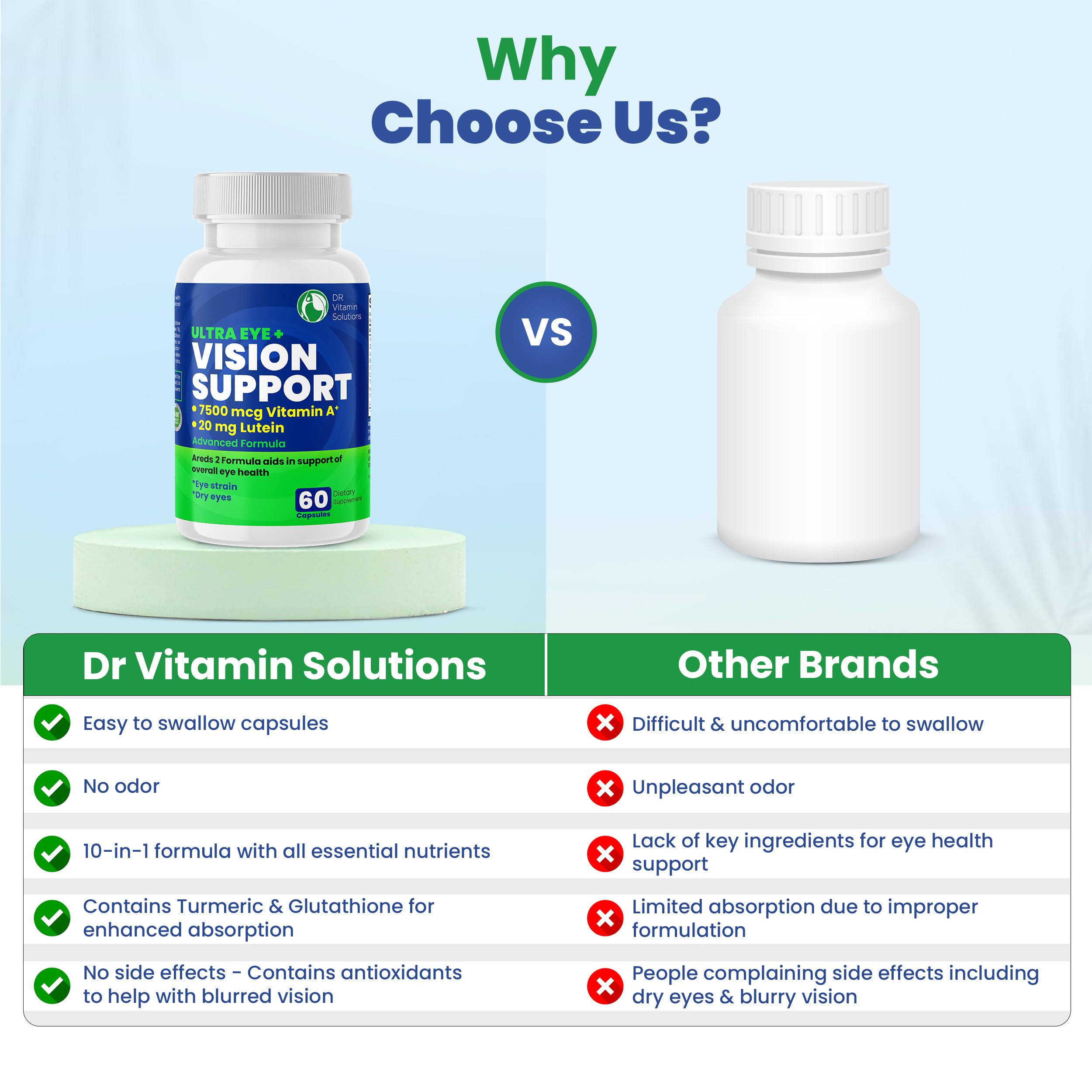 DR VITAMIN SOLUTIONS botella abierta con cápsulas dispersas mostrando cantidad