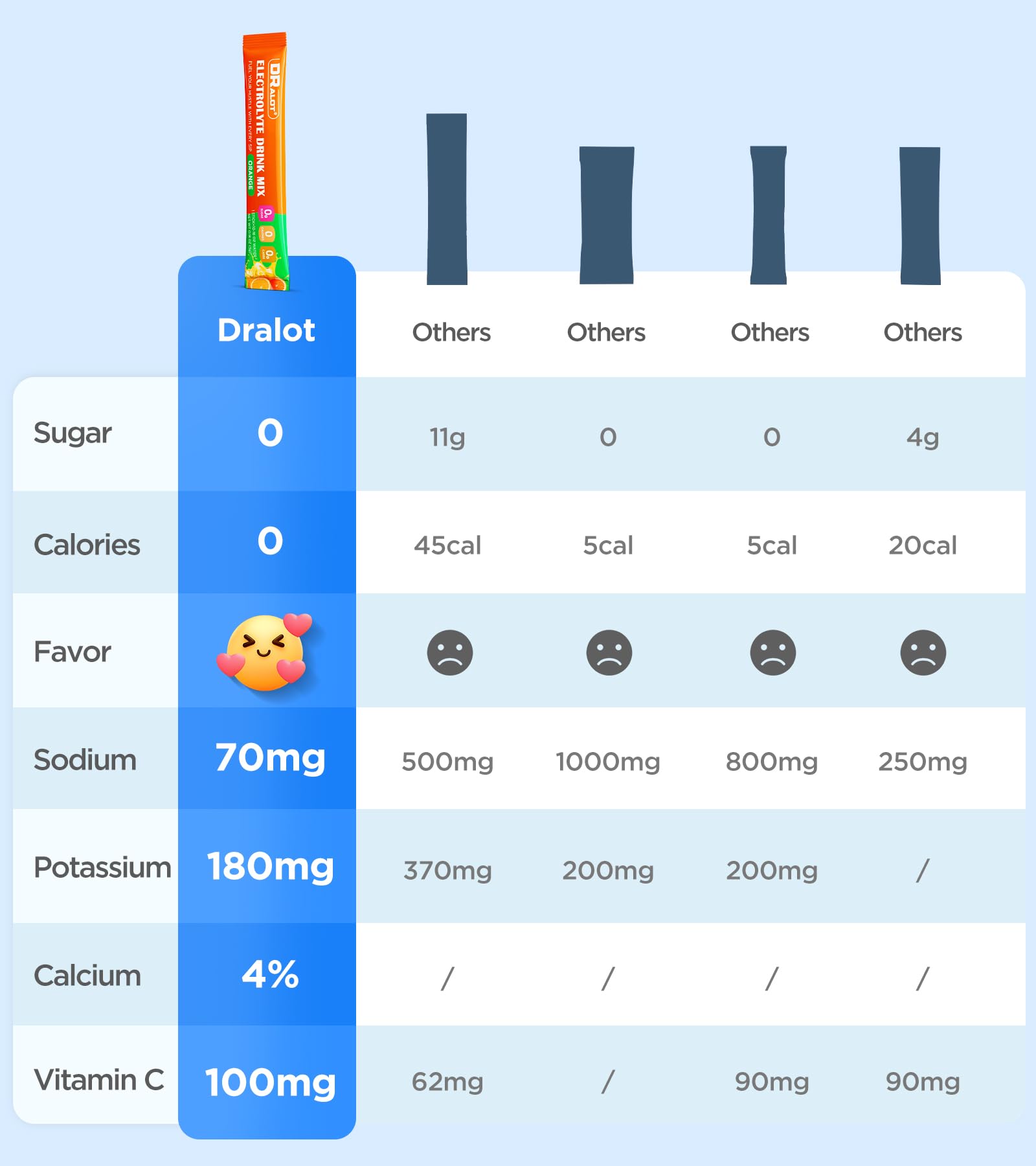 Dralot Nutrition sobre abierto con polvo fino, disolución rápida al instante