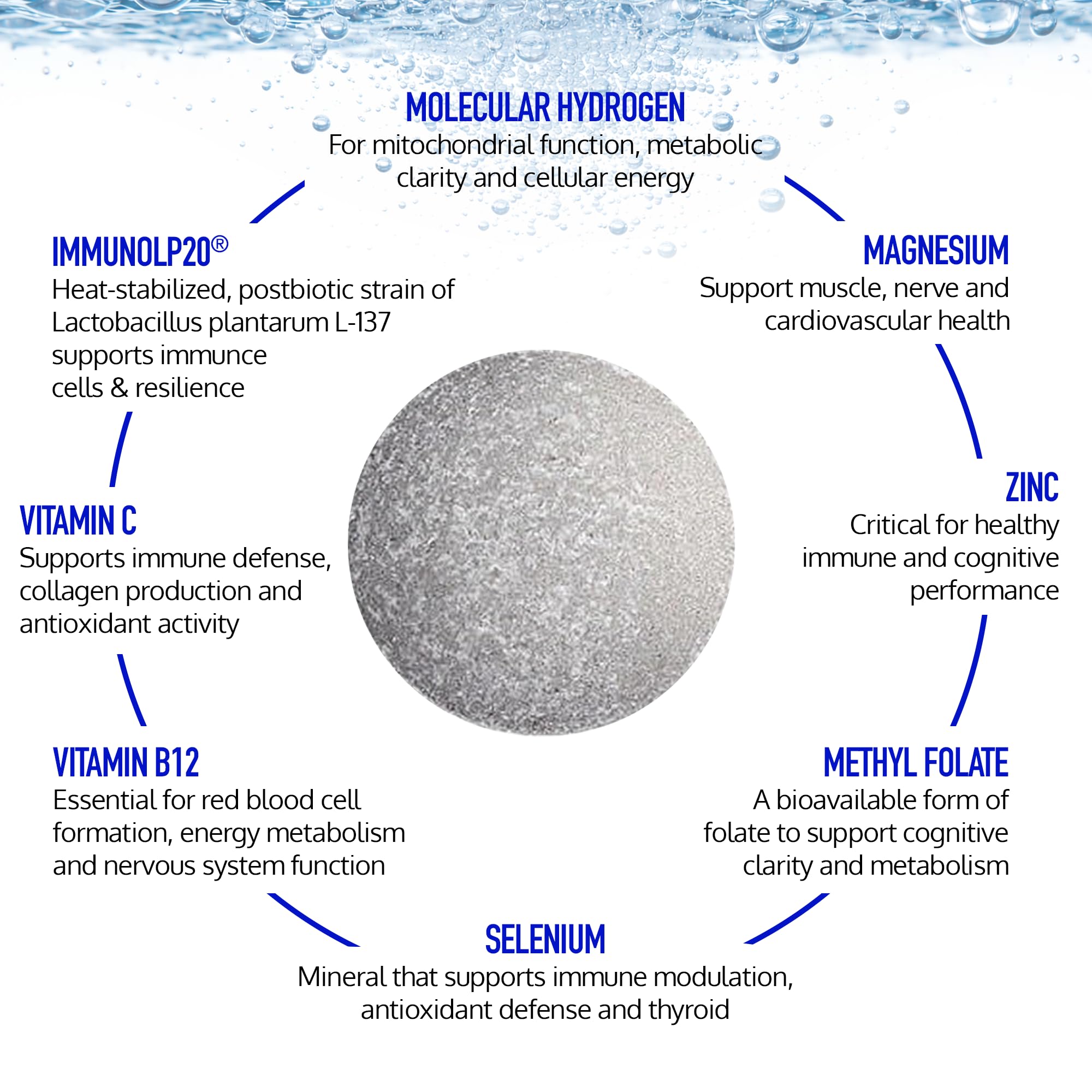DRINK HRW primer plano del polvo y textura de la tableta disolviéndose