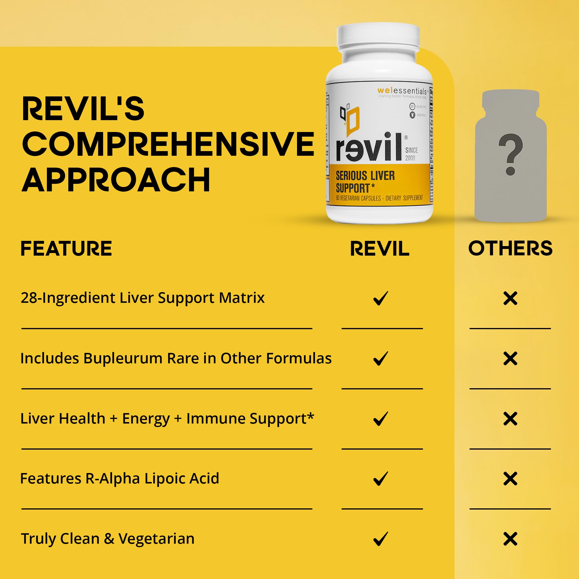 drinkwel Revil en ambiente de cocina saludable sugiere integración diaria