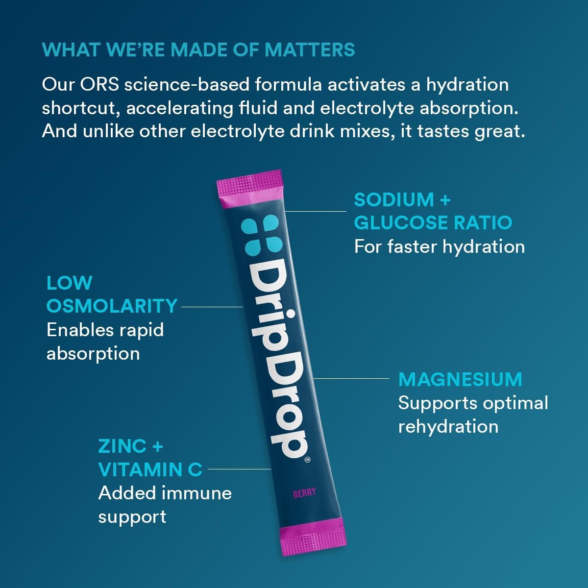 DripDrop sobre Berry en mano para comparar tamaño y portabilidad
