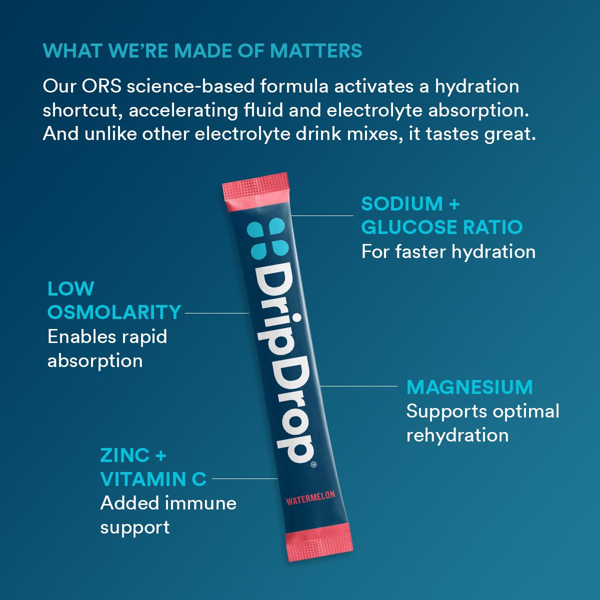 DripDrop bebida mezclada en vaso lista para beber, hidratación efectiva y sabrosa