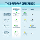 DripDrop polvo textura fina que se mezcla fácilmente