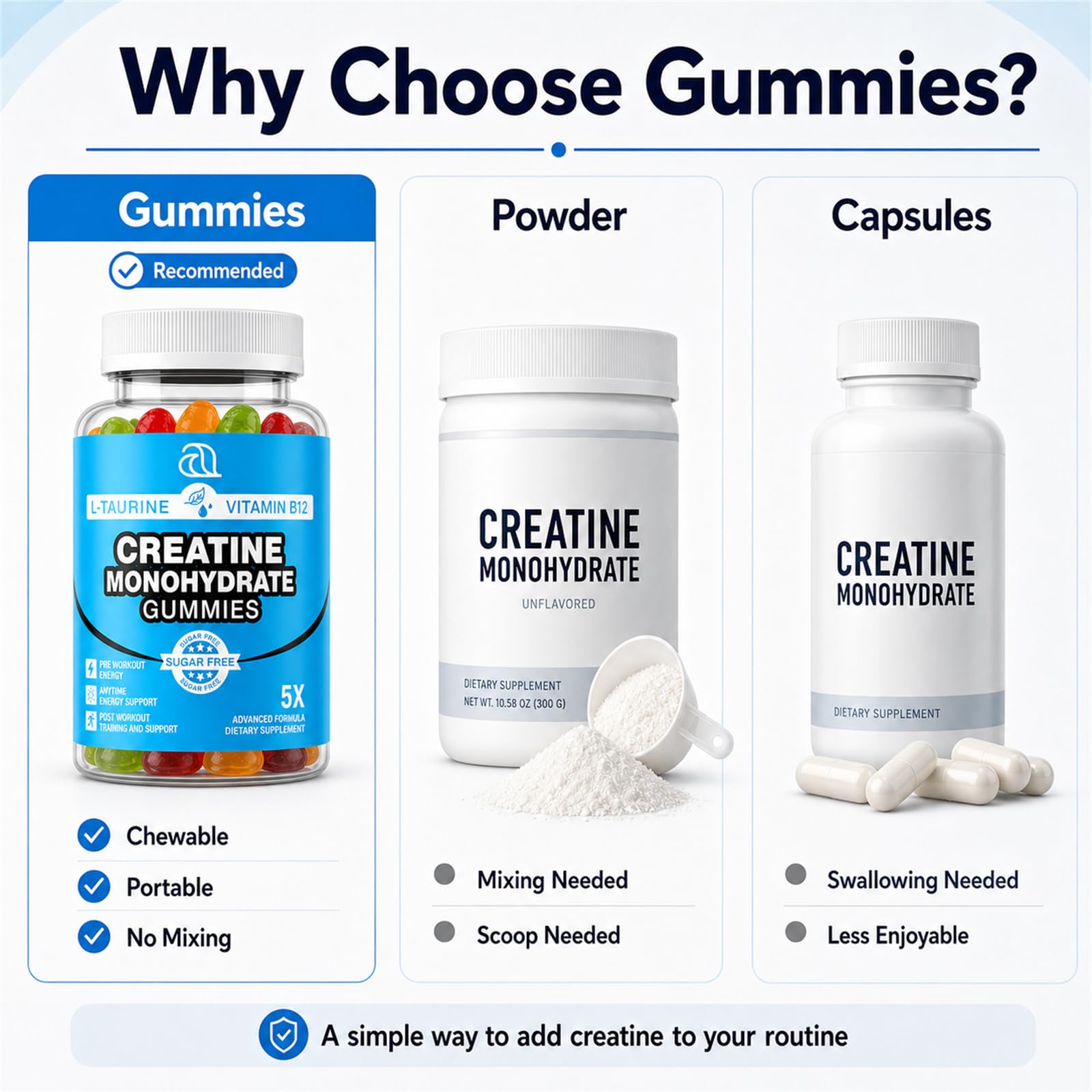 DRZIHOOCH gominolas en desayuno activo, apoyo práctico para la rutina