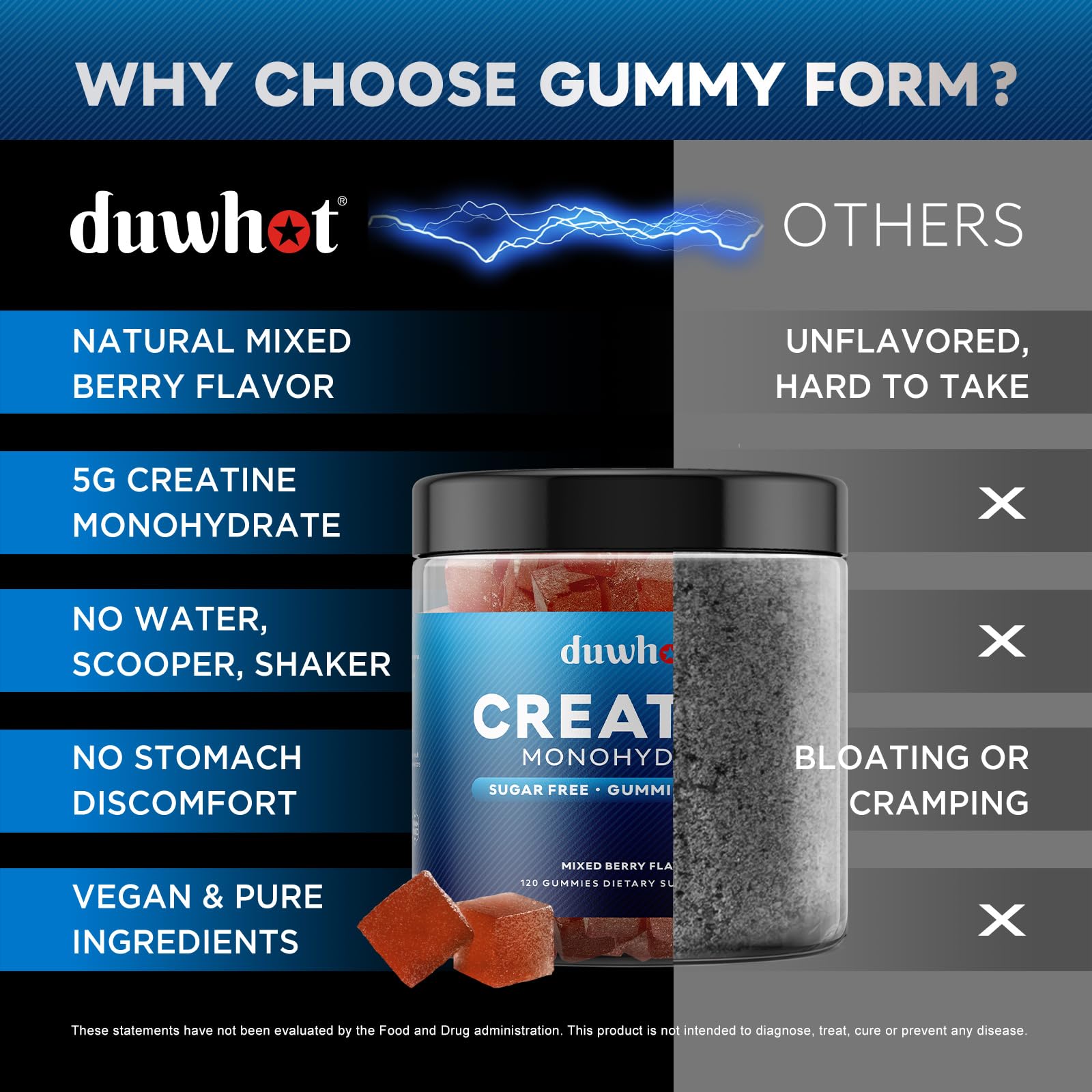 duwhot frasco abierto con gomitas, fácil de dosificar y llevar
