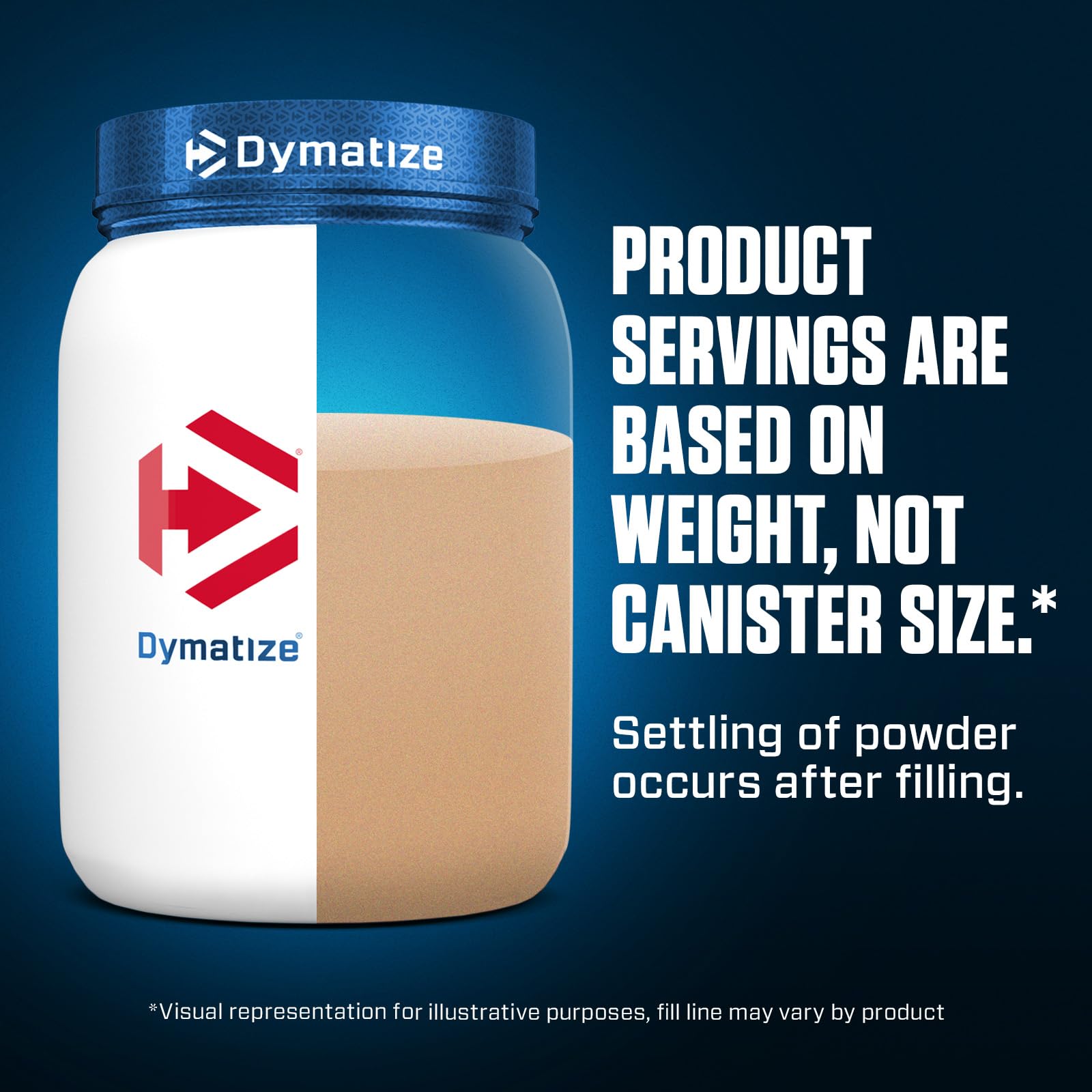 Comparación de tamaño del bote Dymatize Elite Casein junto a una mano