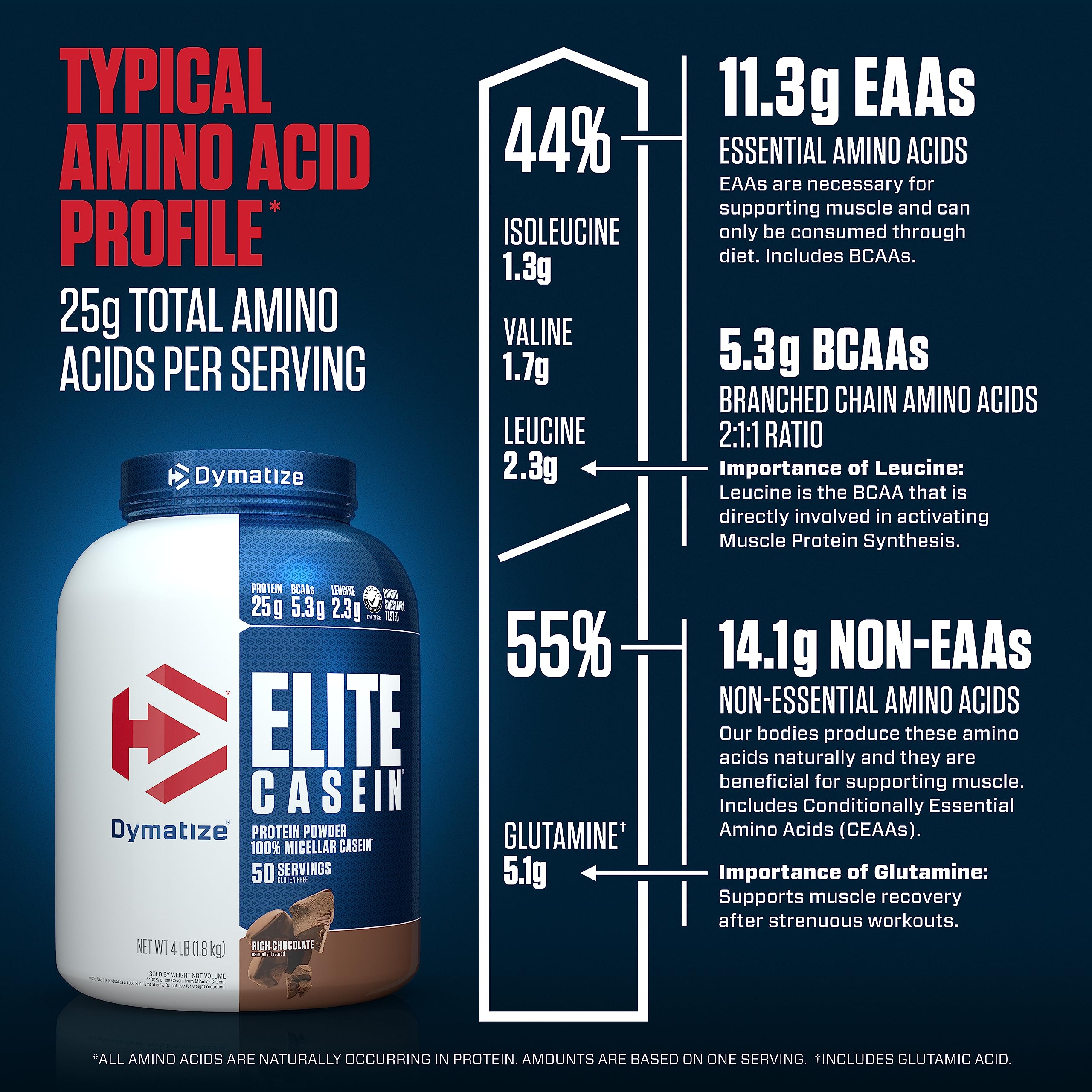 Escena nocturna con Dymatize Elite Casein en mesita como opción antes de dormir