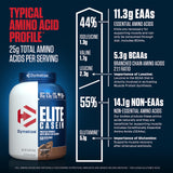 Escena nocturna con Dymatize Elite Casein en mesita como opción antes de dormir