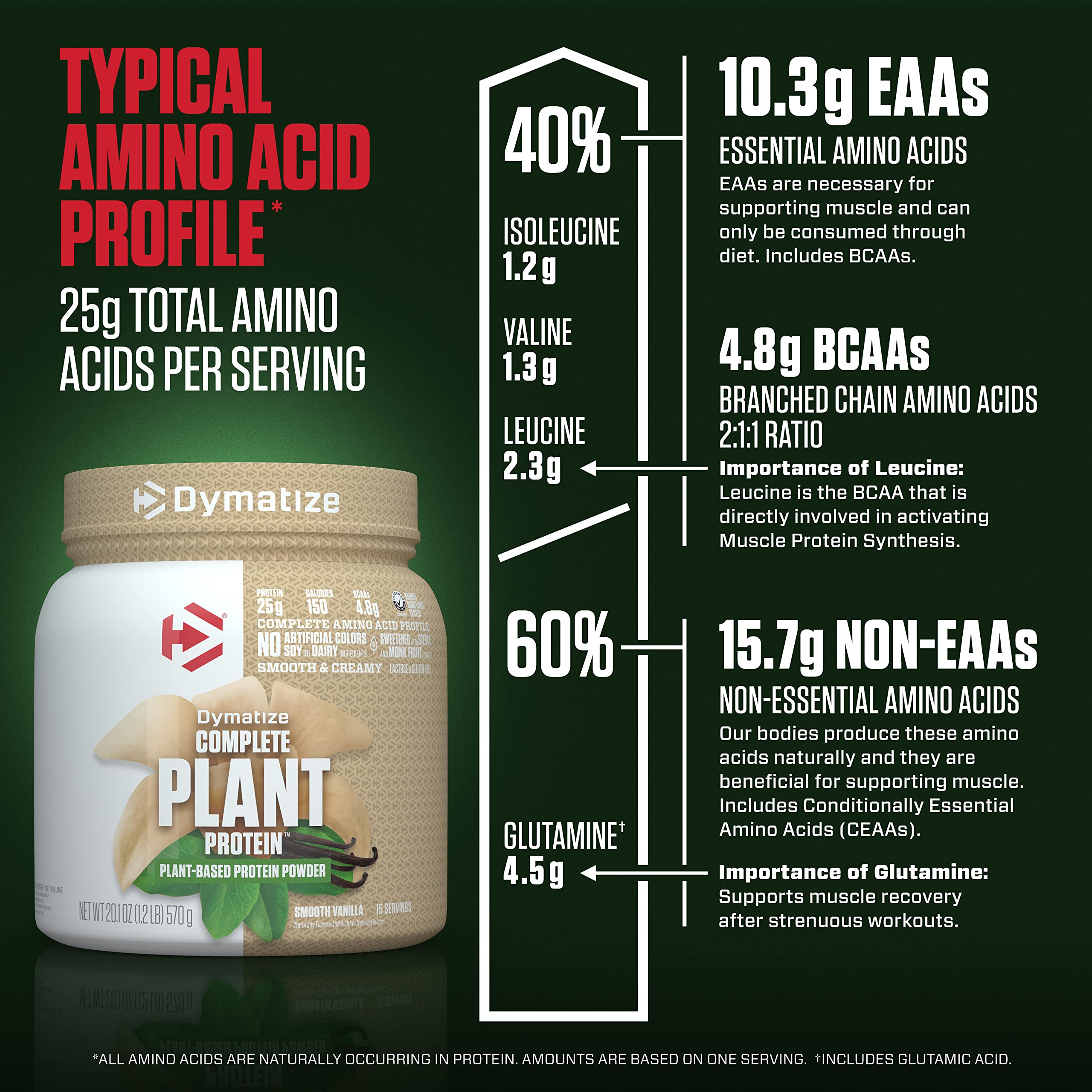 Dymatize etiqueta nutricional en detalle, información sobre aminoácidos