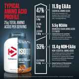 Dymatize ISO100 avena nocturna con proteína, desayuno rico en proteína