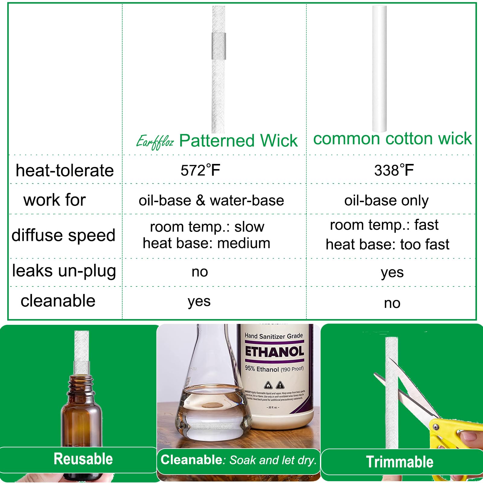 Earffloz kit embalado con cuatro unidades listo para distribuir aromas en casa