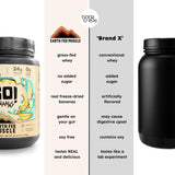 Earth Fed Muscle detalle de la etiqueta Go! Bananas mostrando ingredientes claros
