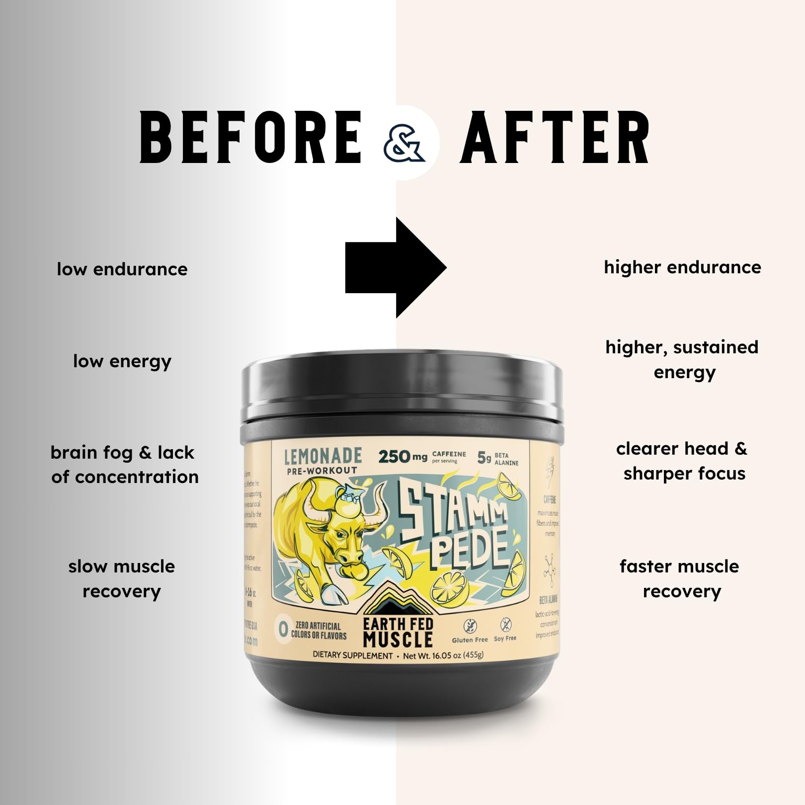 Earth Fed Muscle detalle del panel de ingredientes que muestra beta alanina y citrulina