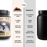 Earth Fed Muscle mezcla en pancake proteico para desayuno rico en proteínas
