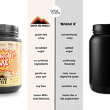 Earth Fed Muscle batido listo para beber recuperación rápida