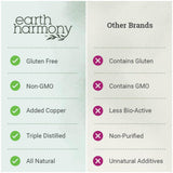 Clorofila Earth Harmony Naturals añadida a batido para apoyo diario saludable