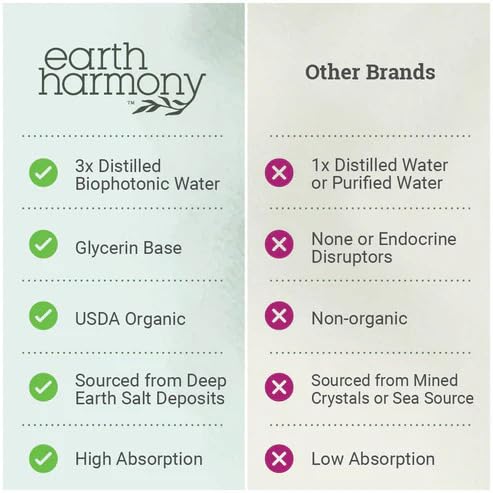 Earth Harmony Naturals botella de 1 oz para comparar tamaño y duración