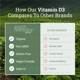 Earth Harmony Naturals etiqueta con información nutricional y dosis