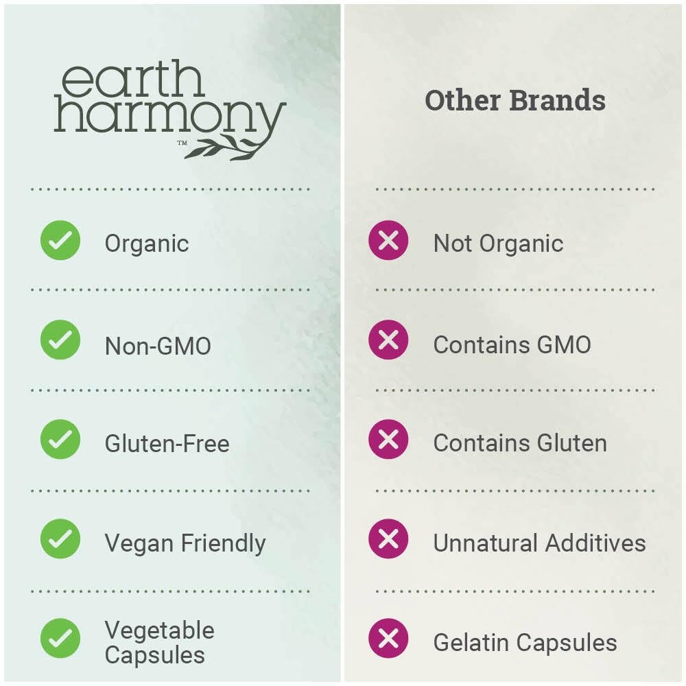 Earth Harmony Naturals cápsulas en mano para ilustrar toma simple y práctica