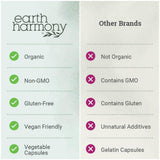 Earth Harmony Naturals cápsulas en mano para ilustrar toma simple y práctica