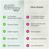 Earth Harmony Naturals botella junto a regla para comparar tamaño y cantidad