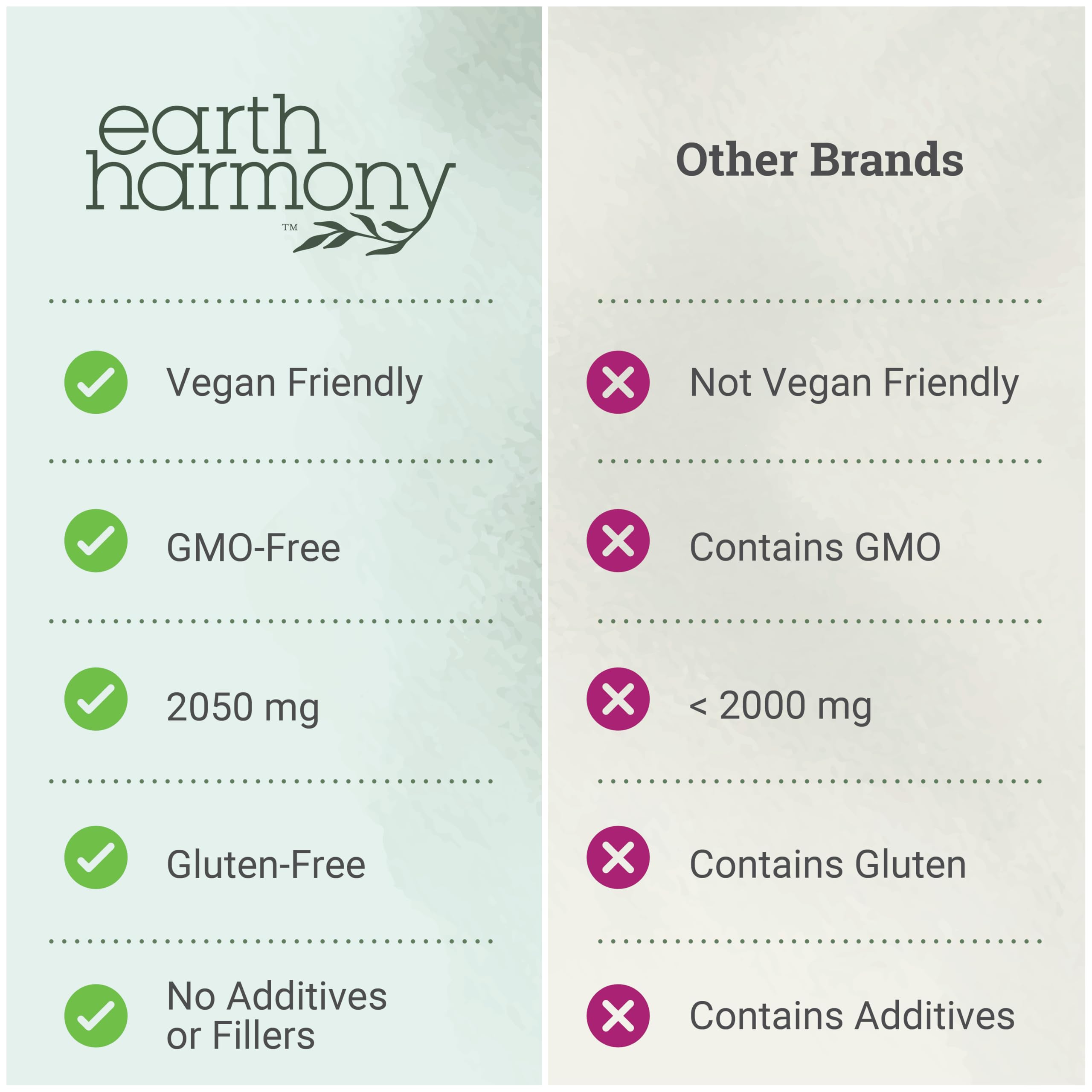 Earth Harmony Naturals cápsulas sobre mesa de desayuno integradas en rutina