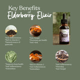 Earthley Wellness gotas del elixir mostrando textura concentrada
