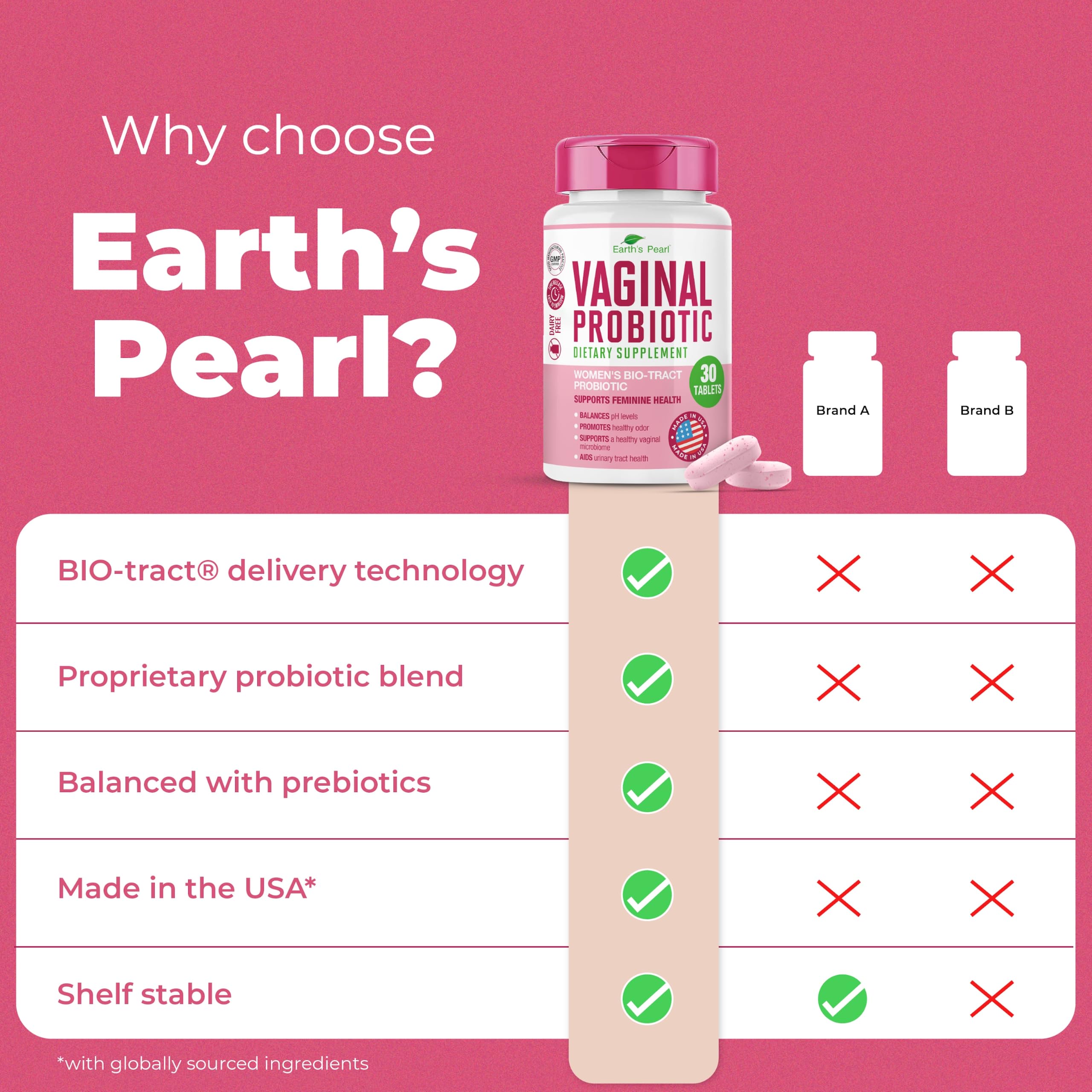 Earth's Pearl comparación de tamaño con moneda para referencia práctica