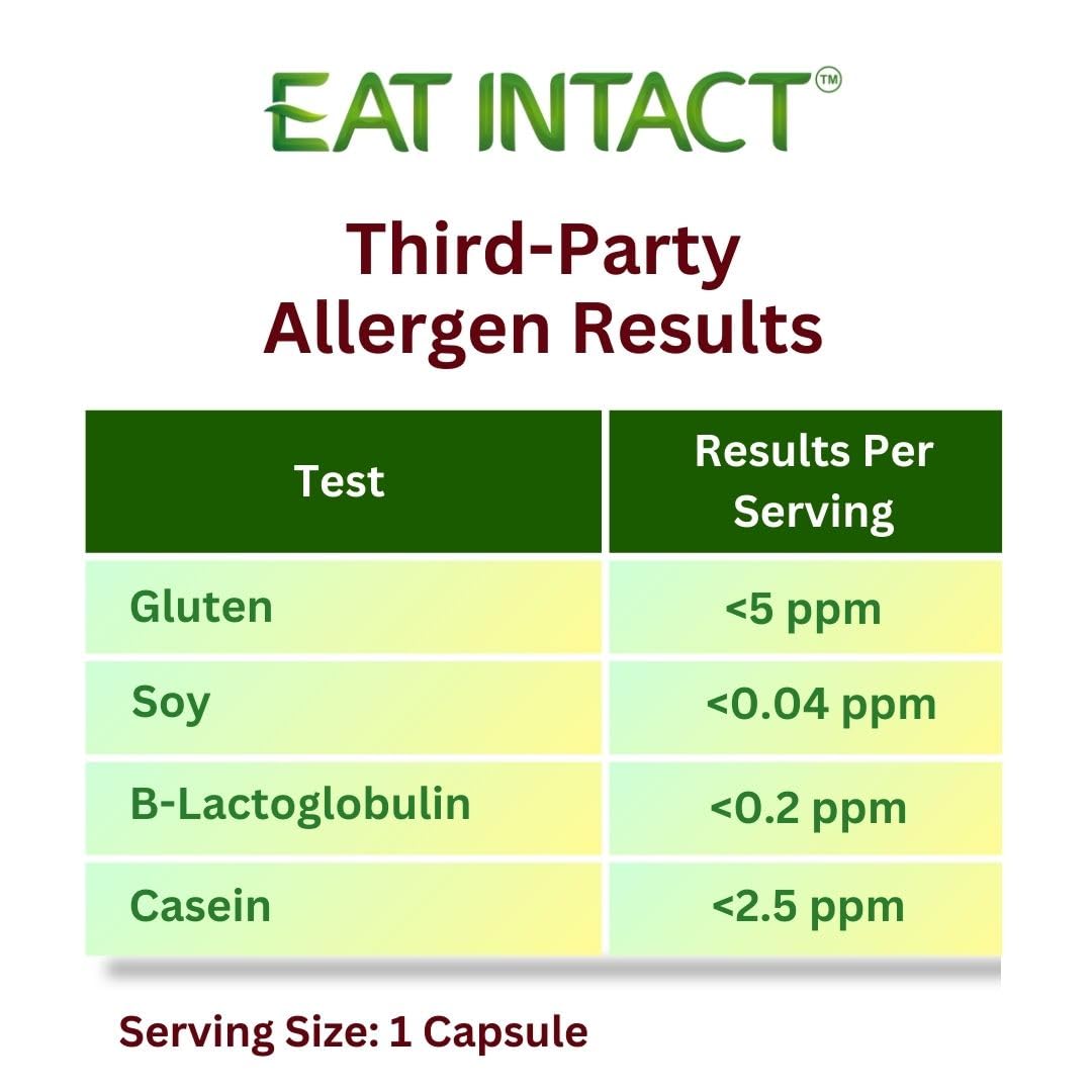EAT INTACT certificado de pruebas de terceros mostrando transparencia
