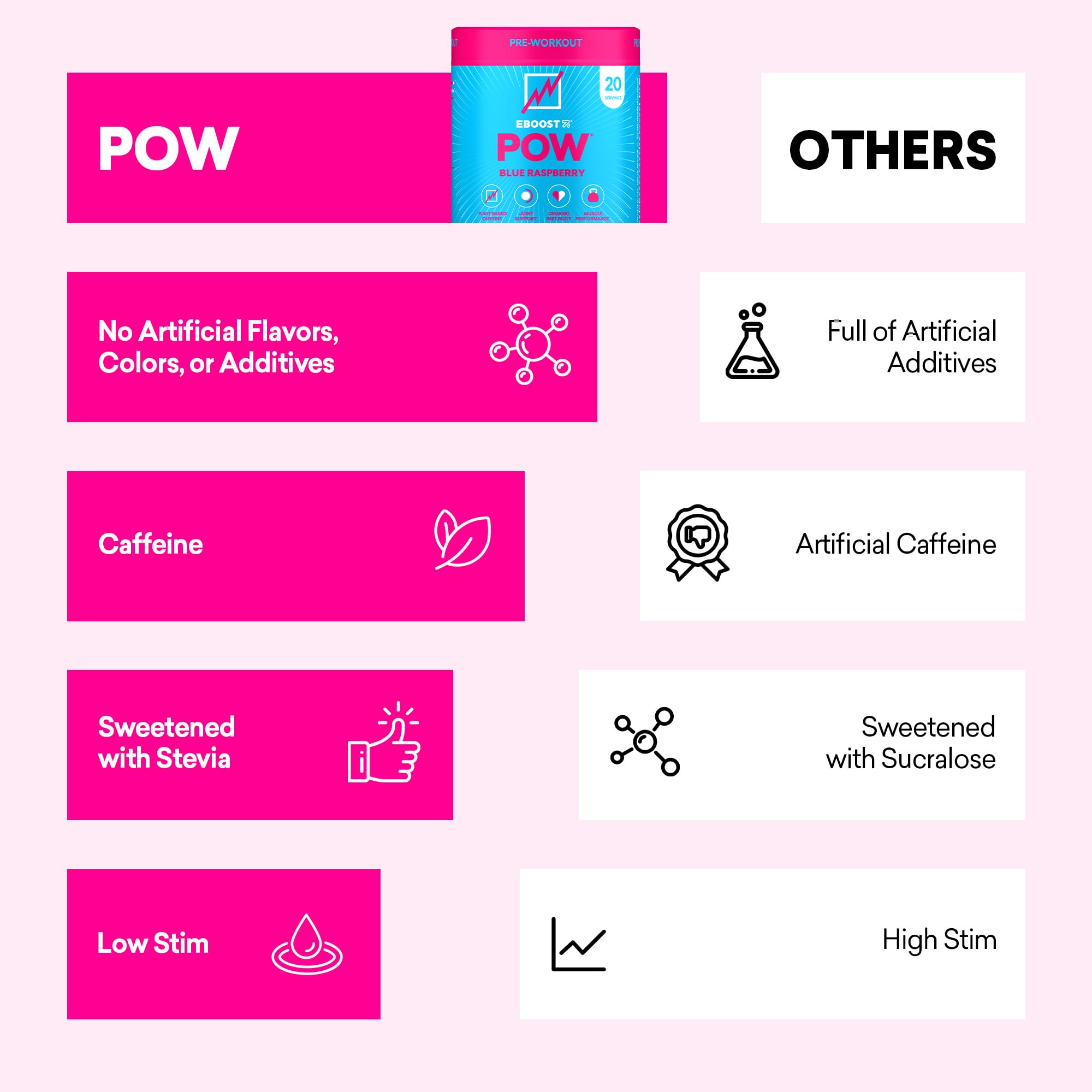 EBOOST POW envase sobre encimera resaltando estilo de vida saludable
