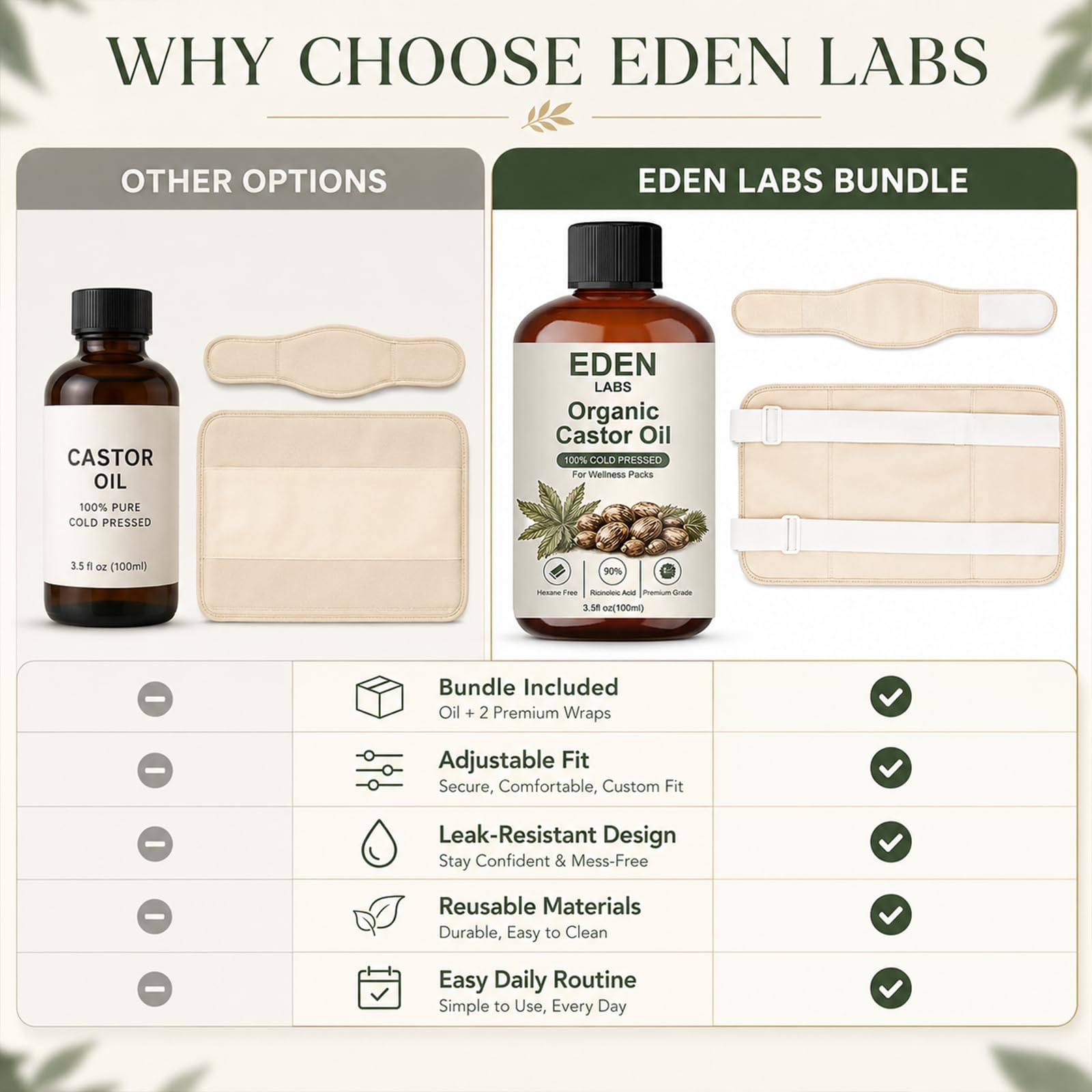 Eden Labs Castor Oil ambiente de baño relajante que sugiere rutina nocturna