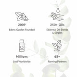 Edens Garden selección de ingredientes botánicos usados en la fórmula