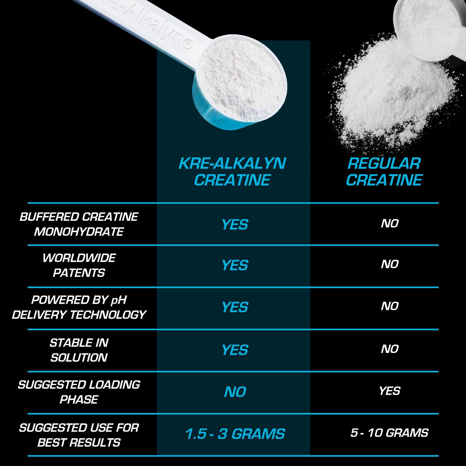 EFX Sports etiqueta nutricional clara de Kre-Alkalyn EFX, garantiza transparencia de ingredientes