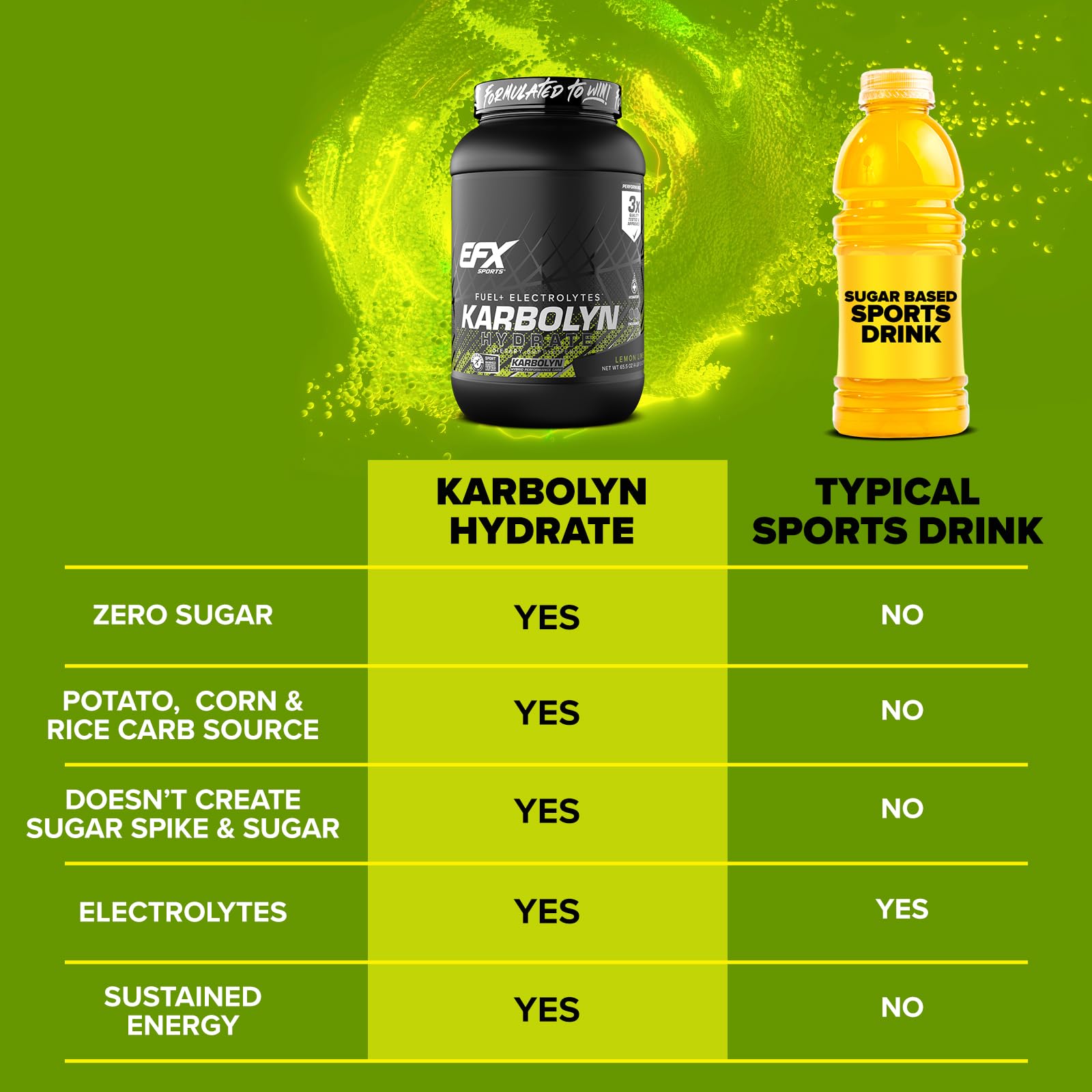 EFX Sports cucharada con porción de Karbolyn Hydrate lista para medir y dosificar