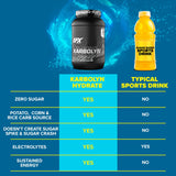 Etiqueta EFX Sports Karbolyn Hydrate con sello Informed-Sport para confianza competitiva
