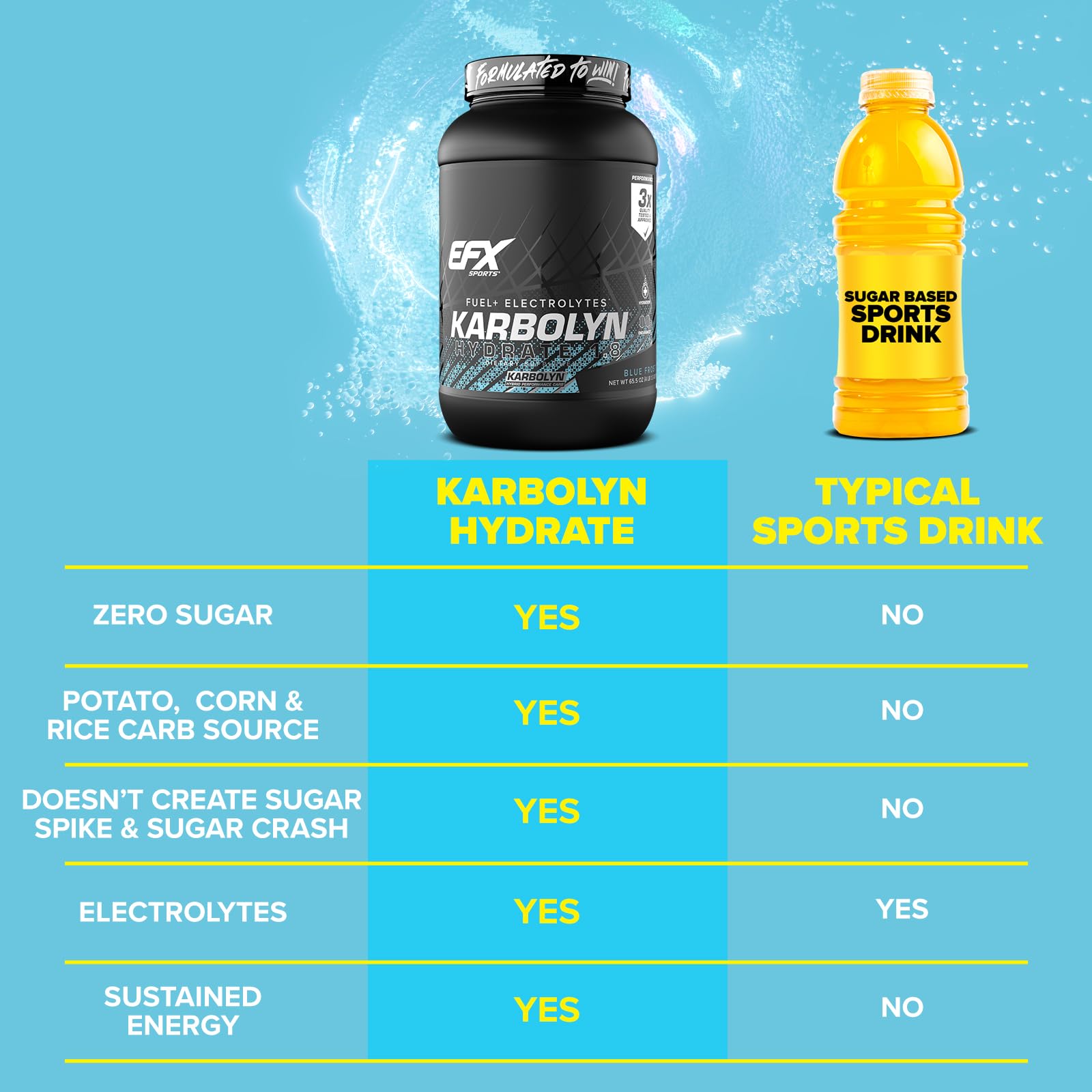 EFX Sports etiqueta con lista de ingredientes y electrolitos clave