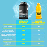EFX Sports etiqueta con lista de ingredientes y electrolitos clave