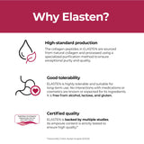 Elasten closeup de ingredientes activos para soporte cutáneo