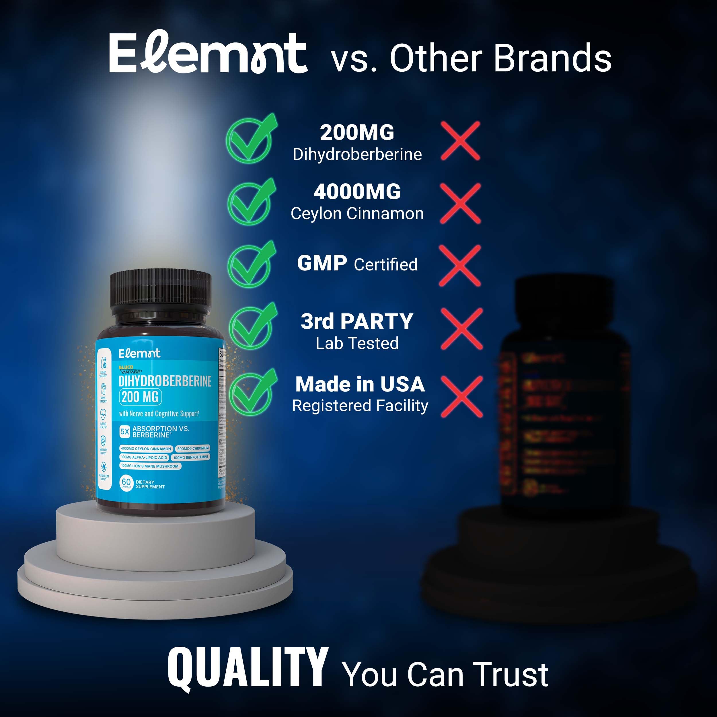 ELEMNT detalle de BioPerine y benfotiamina para optimizar absorción