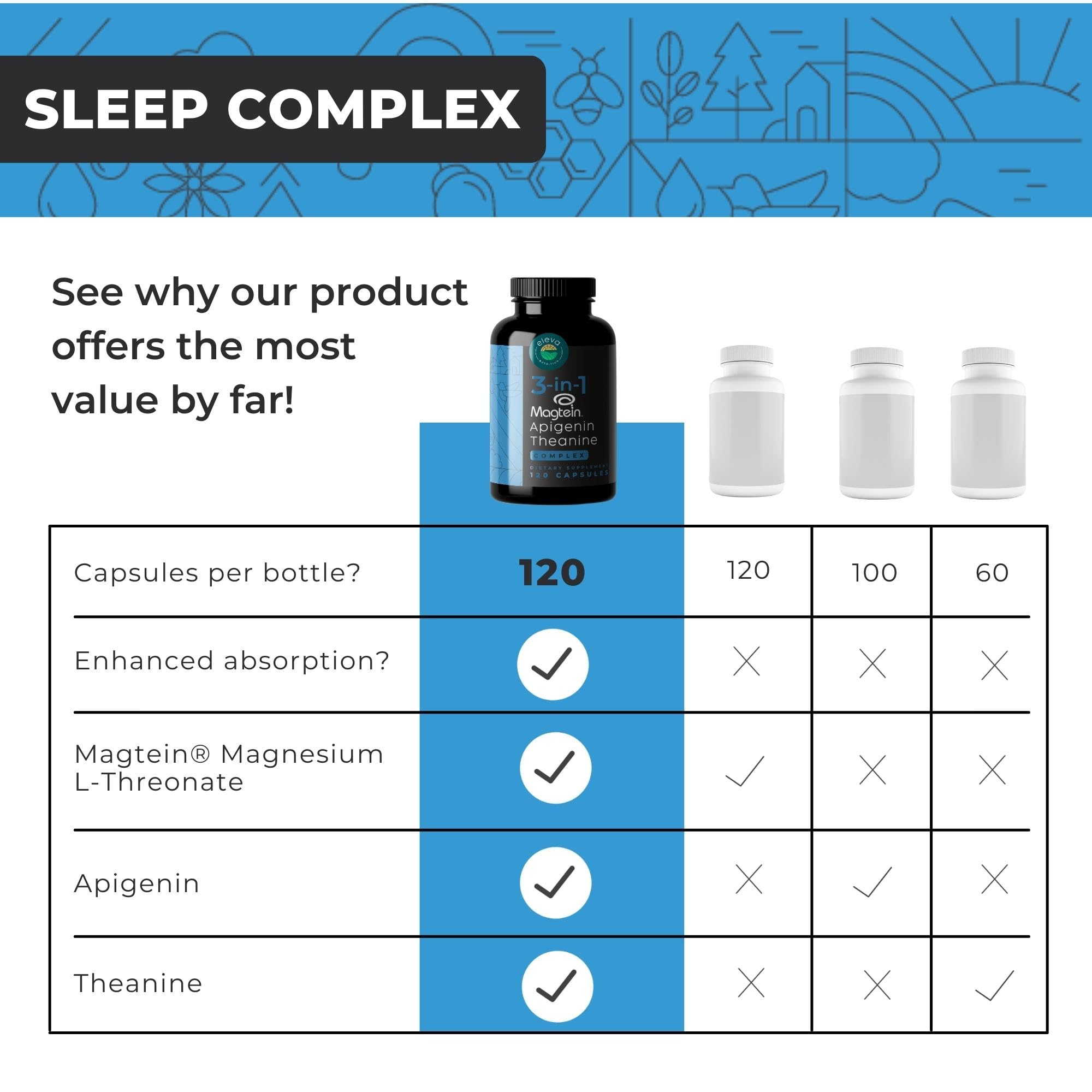 Eleva Nutrition ingredientes Magtein, apigenina y L-teanina en composición