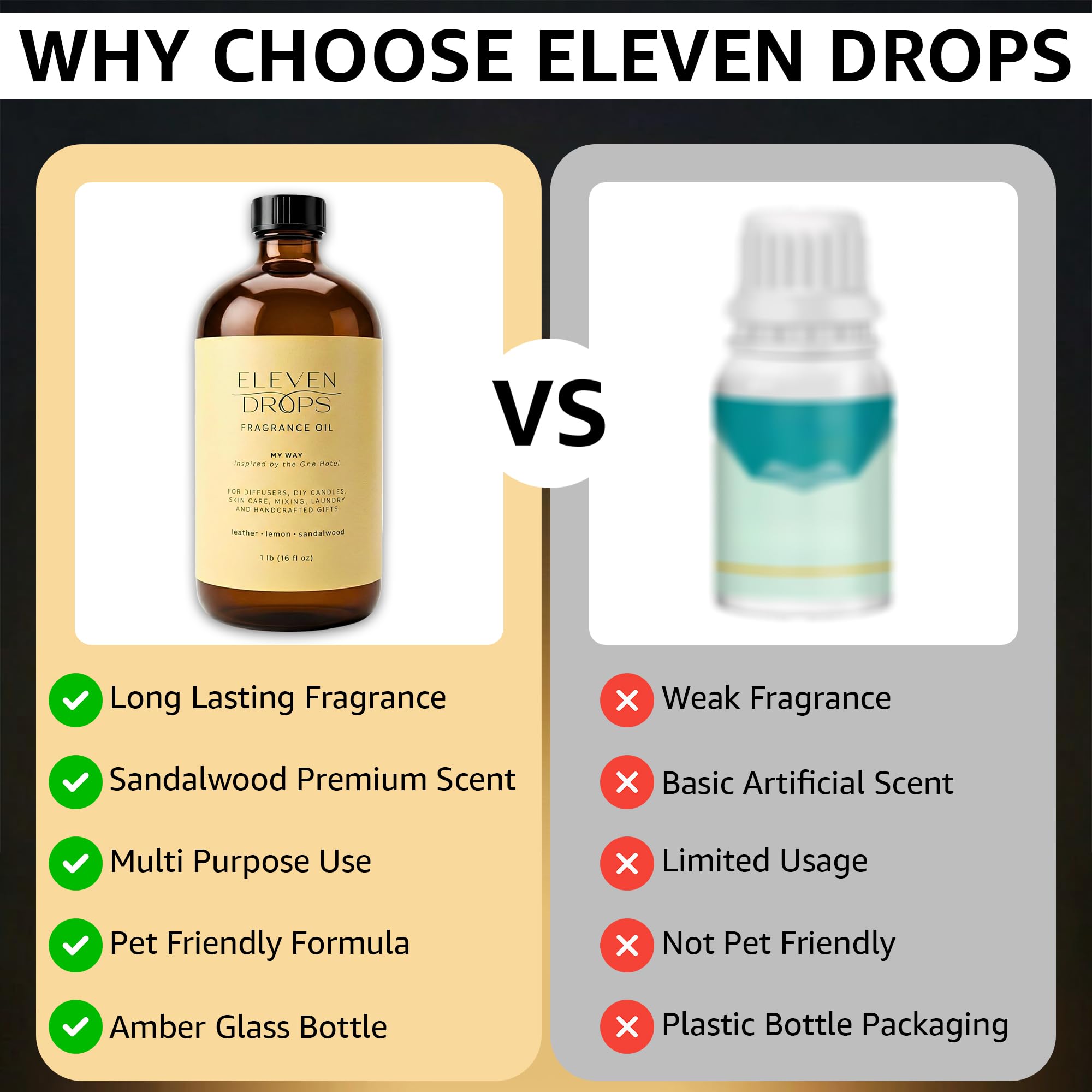 ELEVEN DROPS representacion de notas cuero limón sándalo para perfil aromático