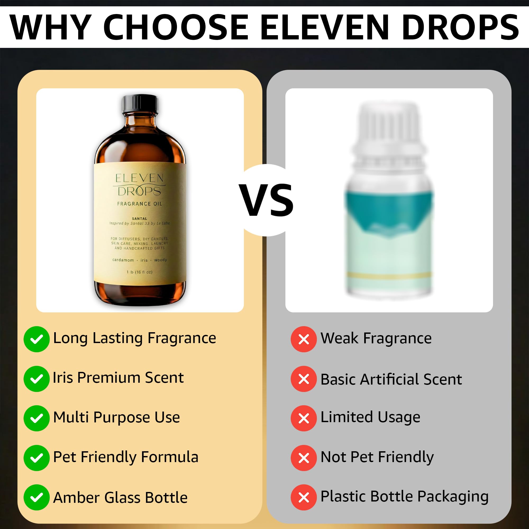 ELEVEN DROPS cardamomo e iris representación de notas aromáticas