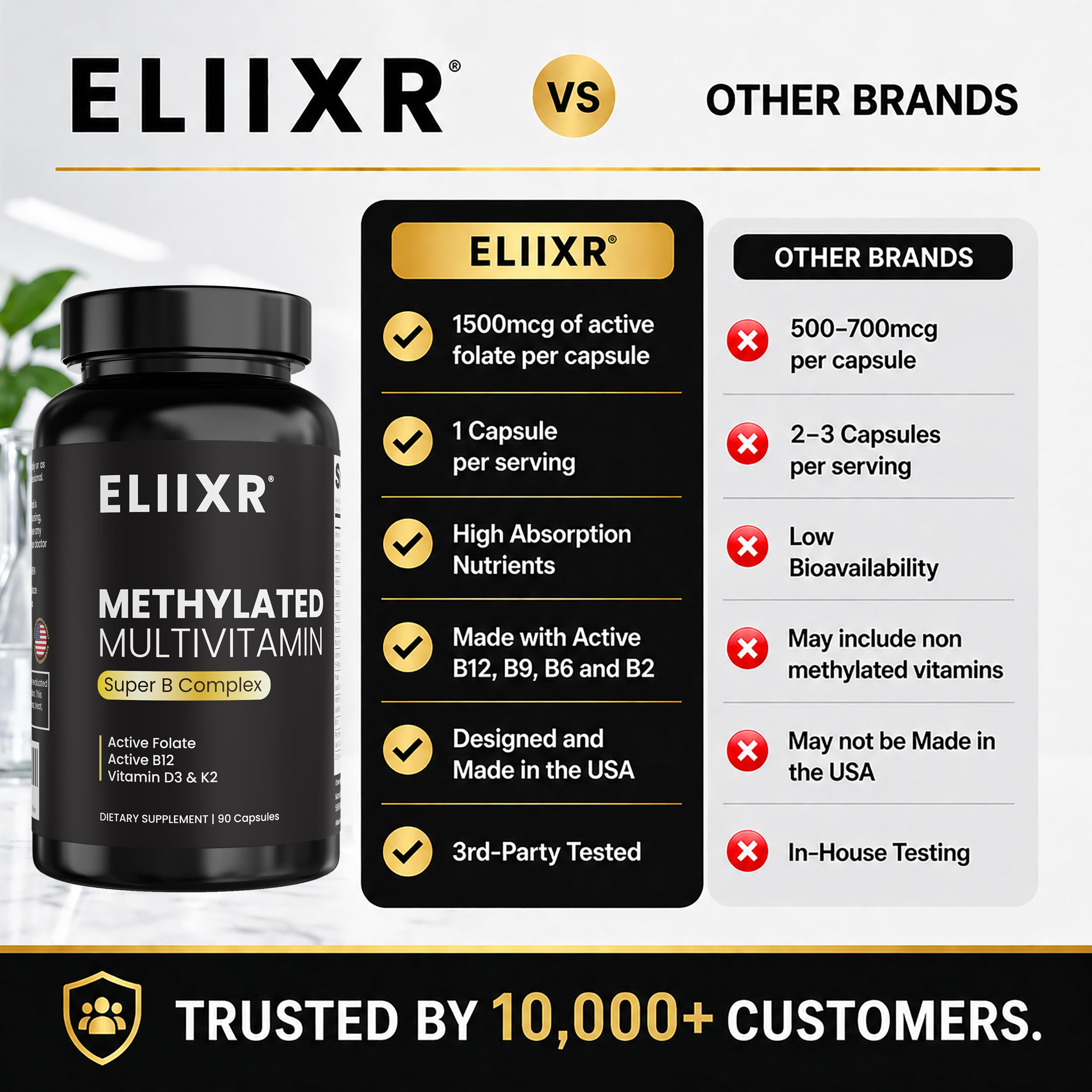 Eliixr sello GMP y "Made in USA" para indicar calidad y fabricación