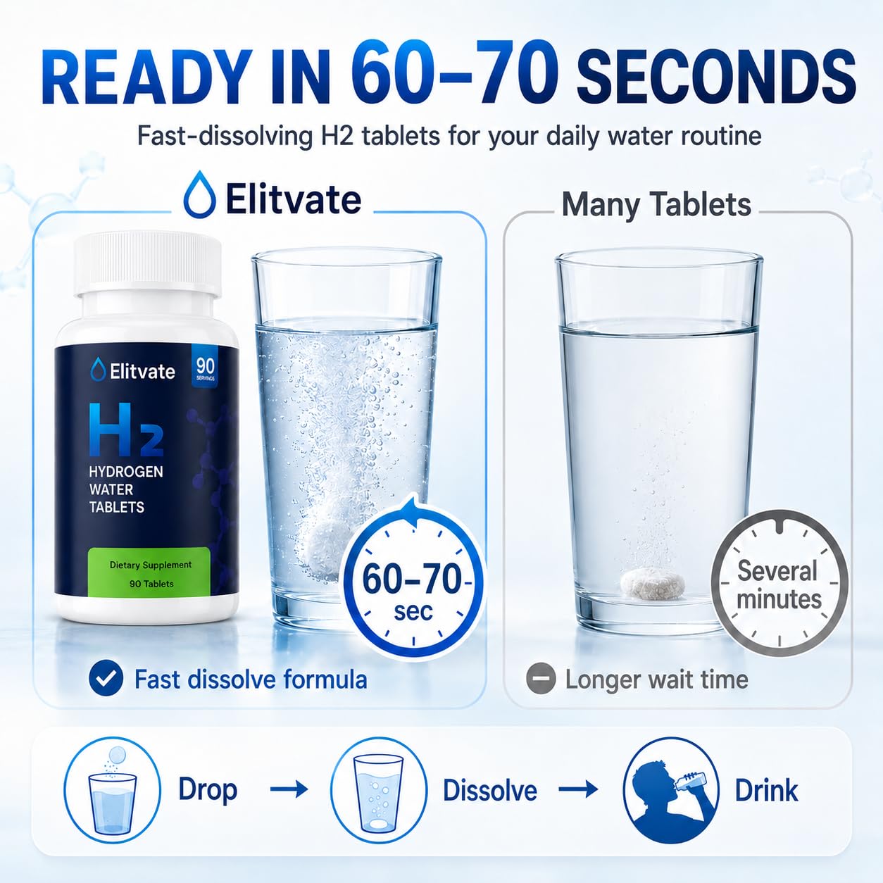 Elitvate tableta en mano lista para disolverse y preparar agua H2