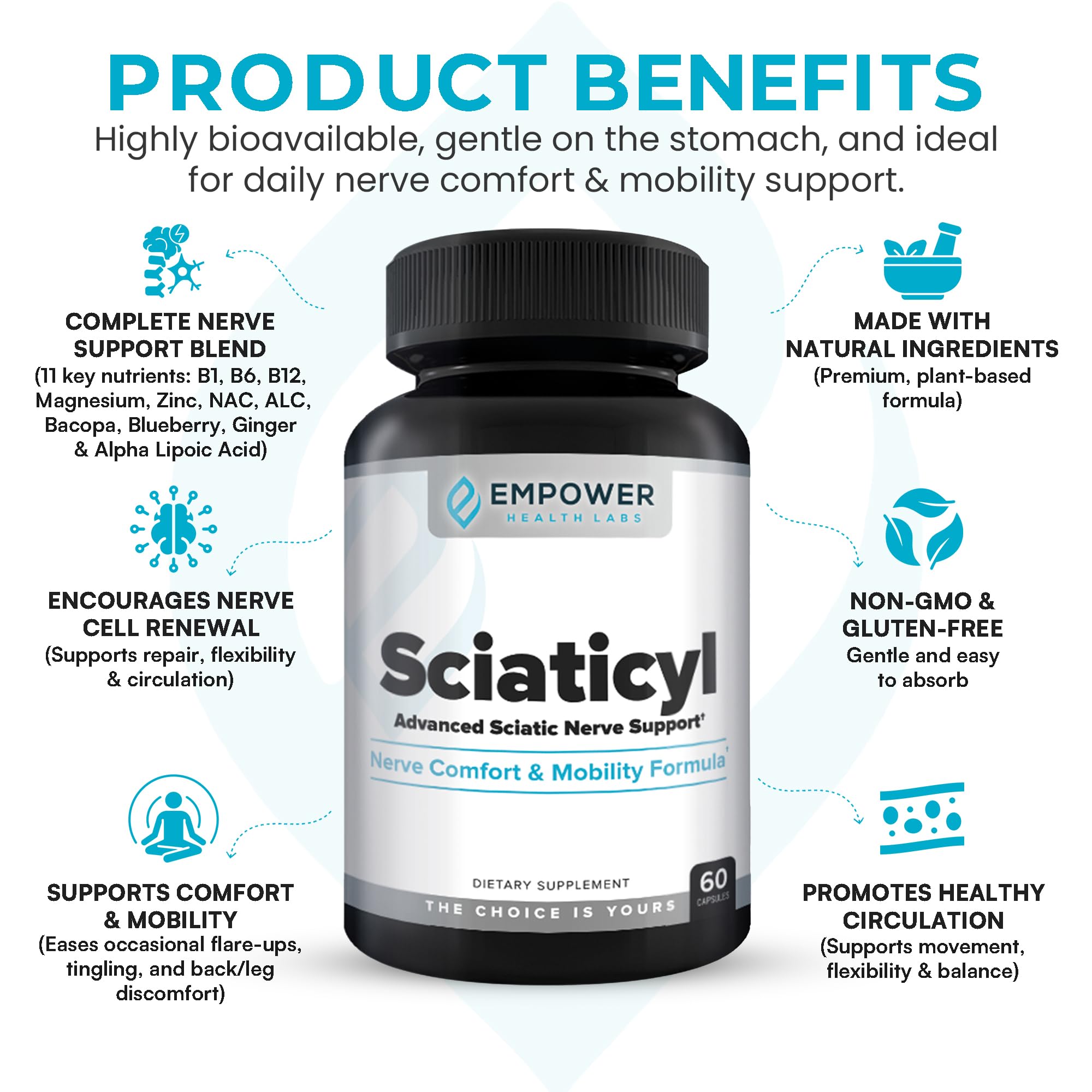 Empower Health Labs Sciaticyl etiqueta con lista de ingredientes clave y beneficios